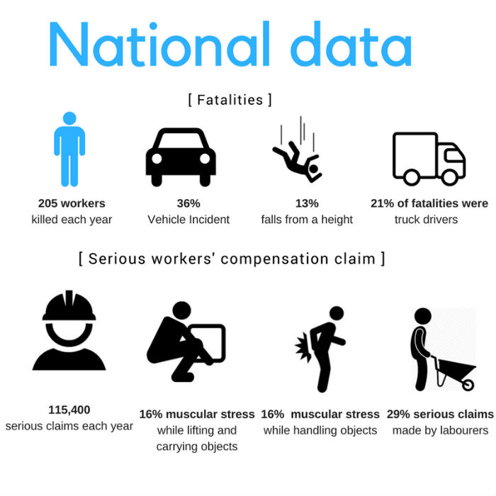 National Safe Work Month.